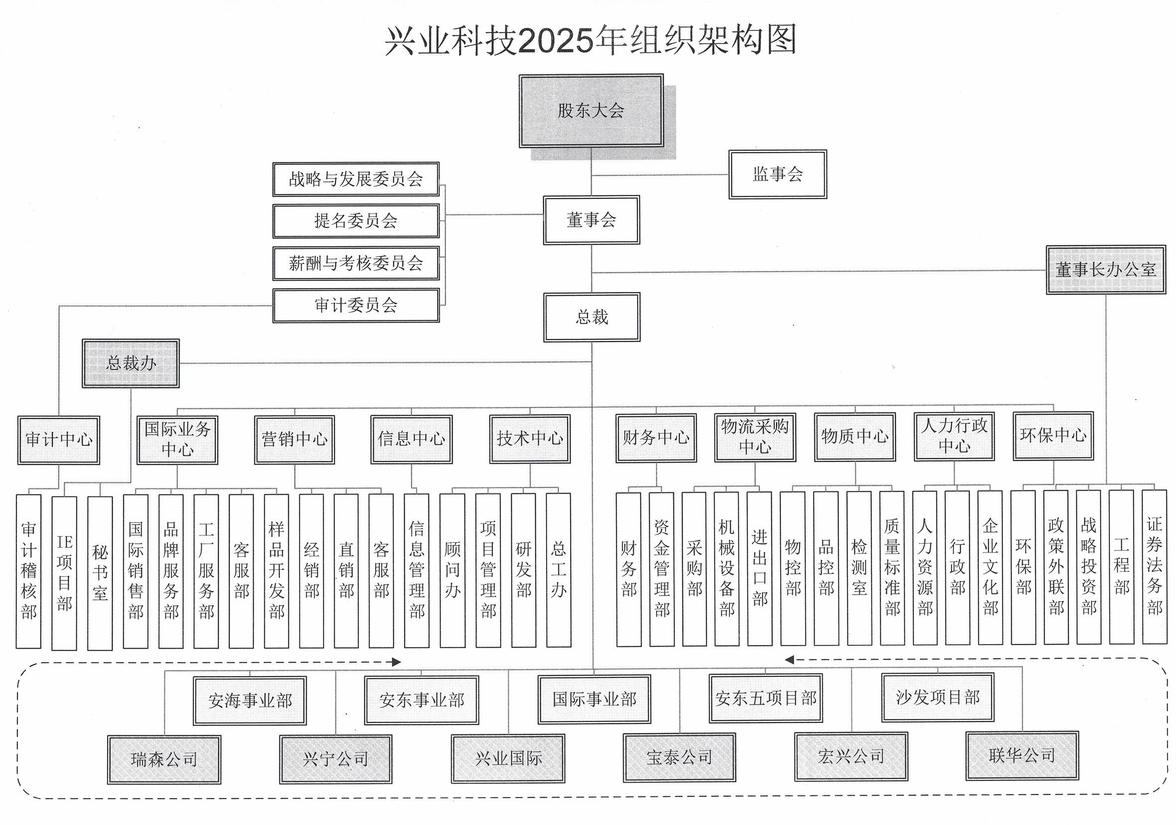 组织架构202501.jpg 组织架构202501.jpg